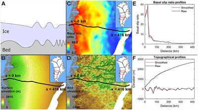 Greenland Ice Sheet Surface Topography and Drainage Structure Controlled by the Transfer of Basal Variability